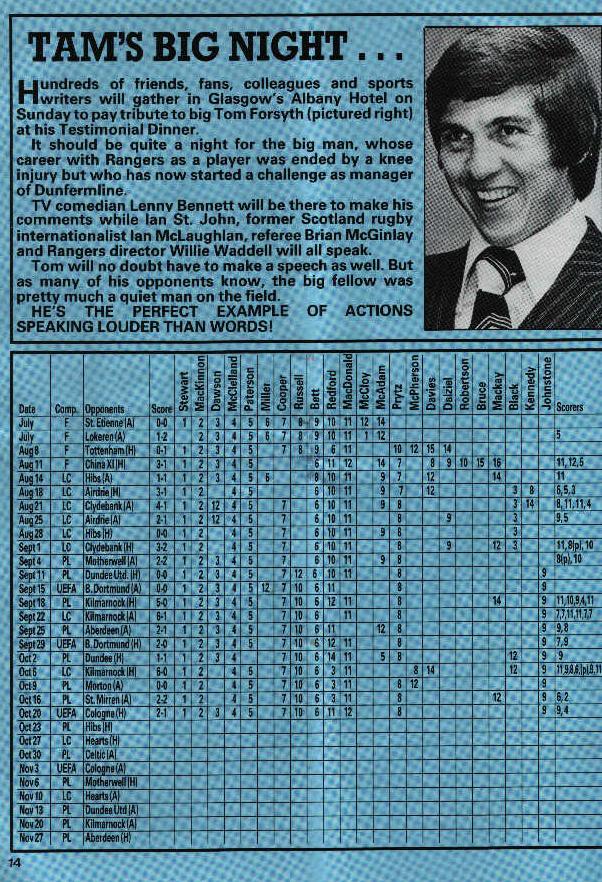 1982102711 Rangers 0-2 Ibrox