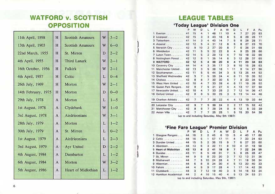 1987051203 Watford 3-4 A