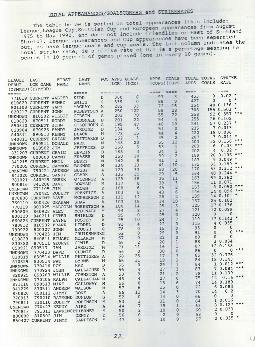 hsa-01-p22