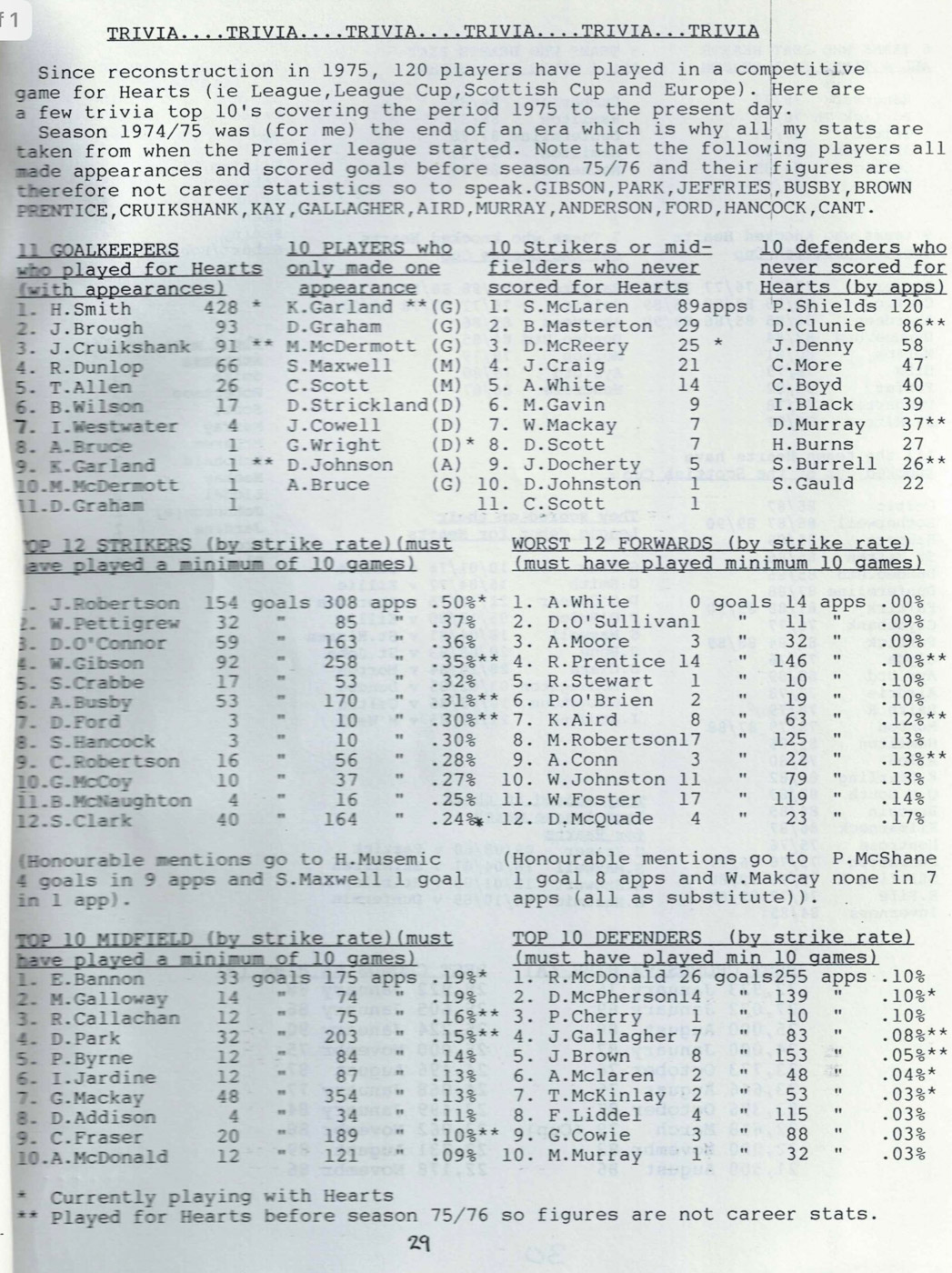 hsa-01-p29