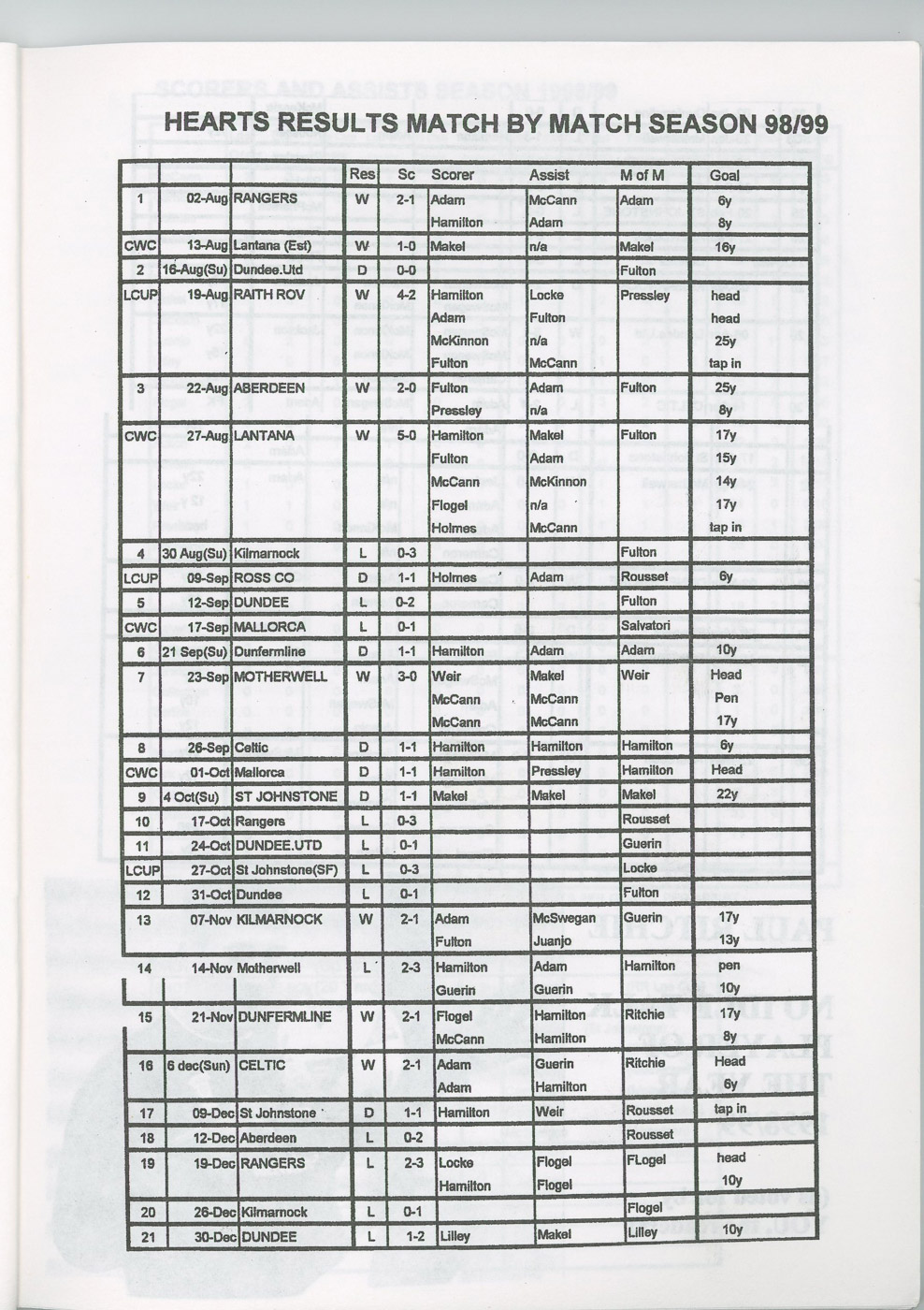 nit-43-p31