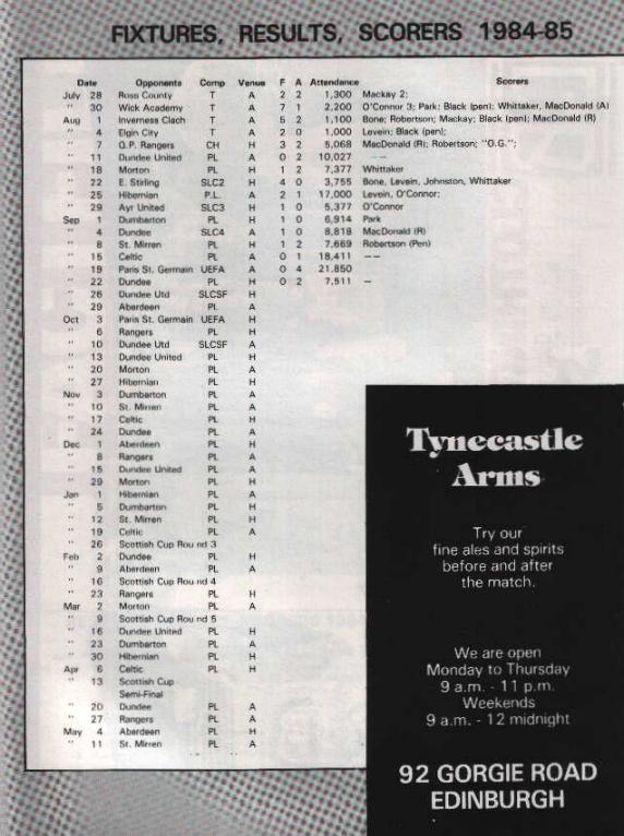 1984092612 Dundee United 1-2 Tynecastle