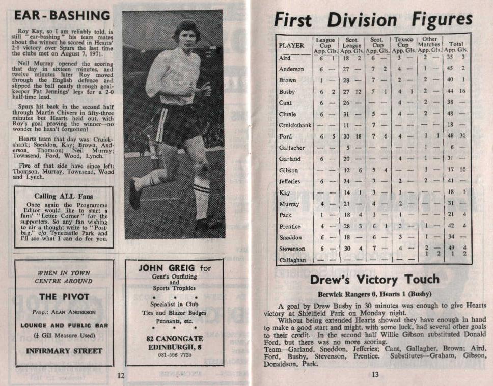 Sat 03 Aug 1974  Hearts 1  Tottenham Hotspur 1 