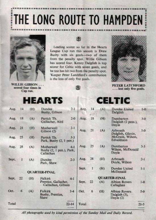 Mon 25 Oct 1976  Hearts 1  Celtic 2 