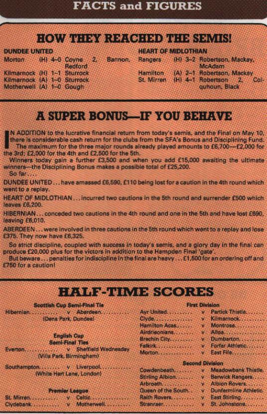 Sat 05 Apr 1986  Hearts 1  Dundee United 0 