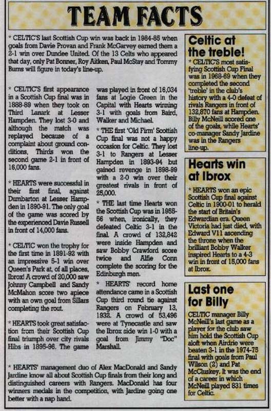 Sat 09 Apr 1988  Hearts 1  Celtic 2 