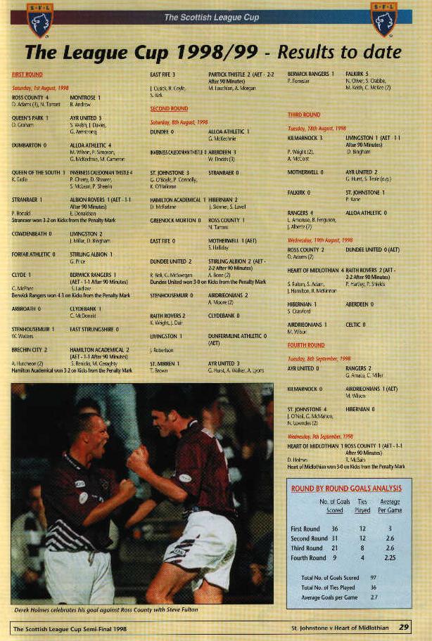 Tue 27 Oct 1998  Hearts 0  St Johnstone 3 