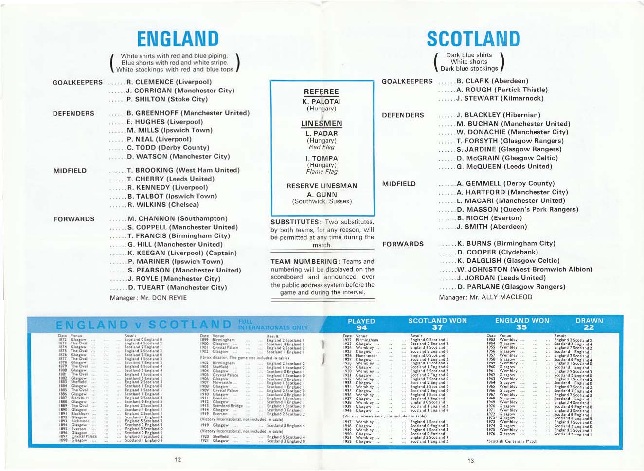 1977060411 England 1 Scotland 2